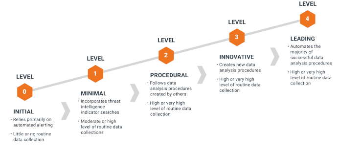 haunting maturity model